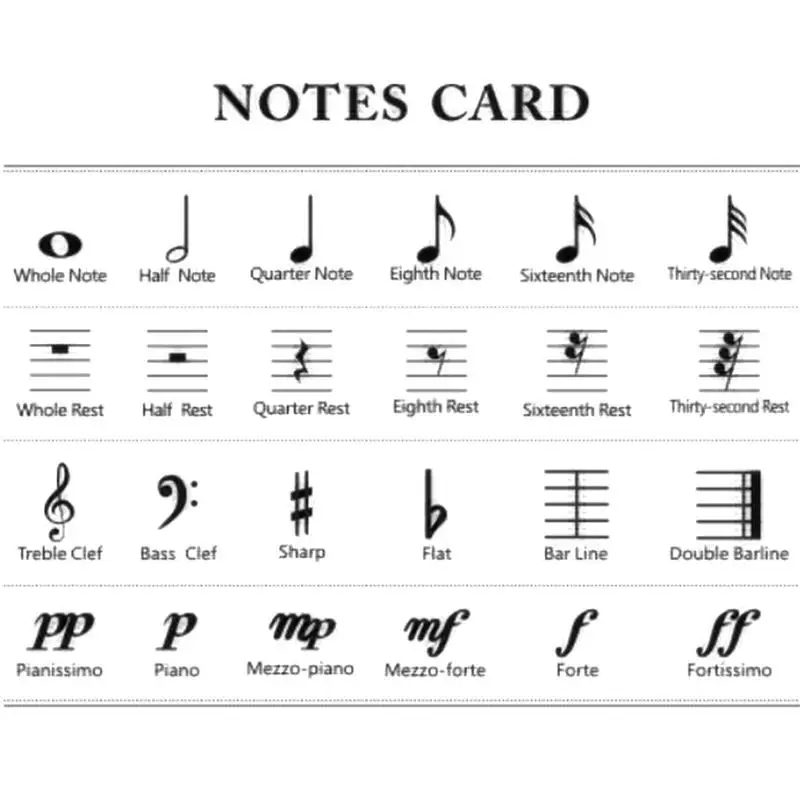 Piano Key Stickers Piano Keyboard Stickers For Beginners Kids Color For 88/76/61/54/49/37 Keys Keyboard