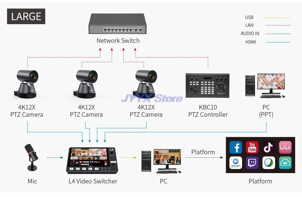 FEELWORLD L4 Video Switcher for Live Streaming Equipment Card Mixer Equipments Photo Studio Camera HDMI-compatibe