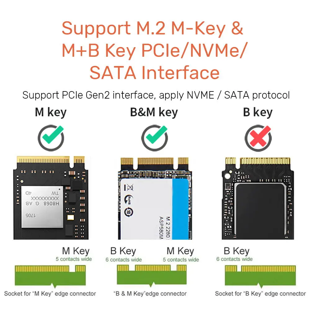 M2 NVMe SSD Enclosure 10Gbps SSD Case Portable Box USB C Gen2 Tool Free External Adapter With Metal Heat Sink Pad For PC