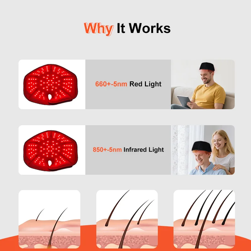 Cappello per terapia con luce LED rossa a infrarossi vicini da 660 nm e 850 nm per la crescita dei capelli, per prevenire la caduta dei capelli, rilassamento della testa, sollievo del cuoio capelluto_voghion.com