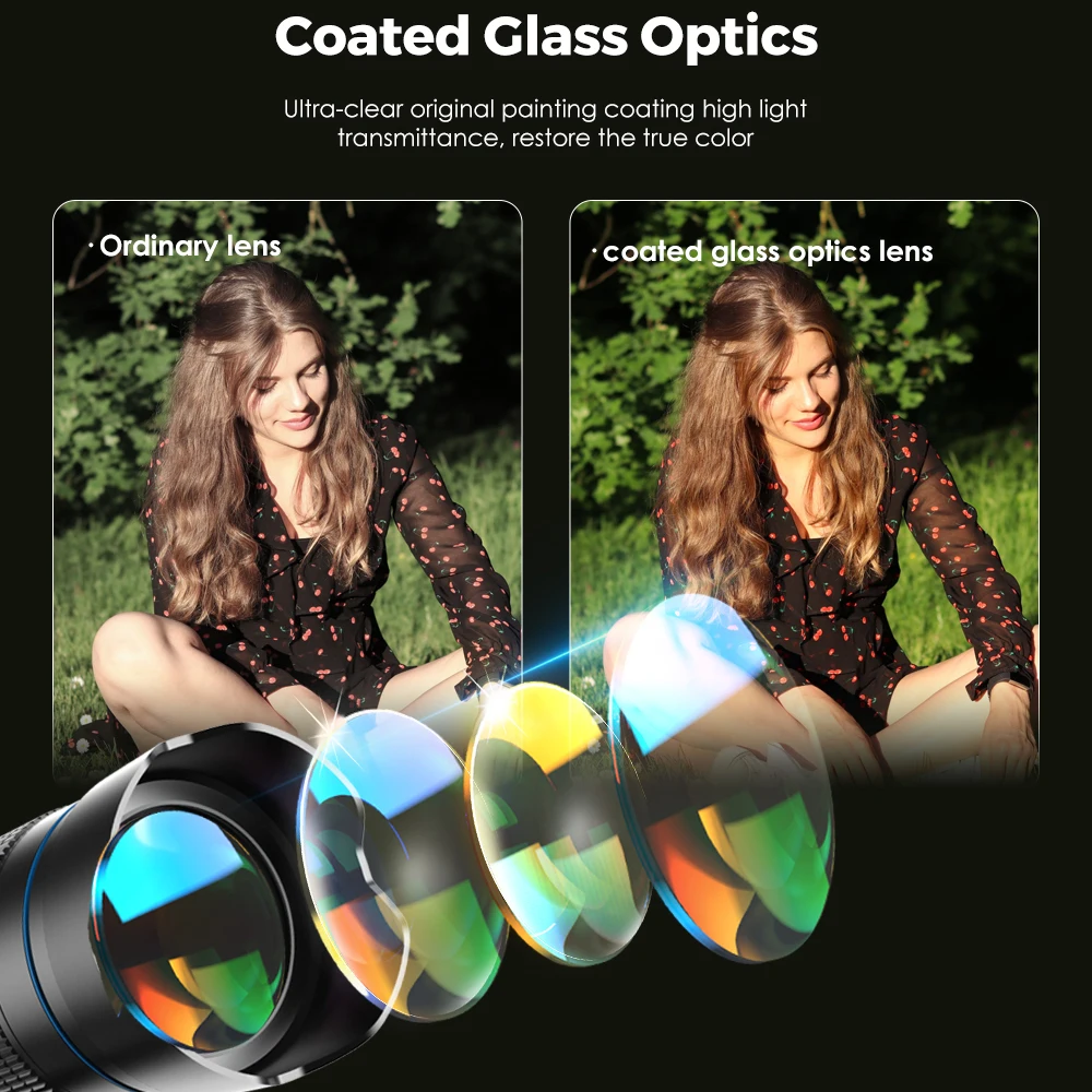 Powerful Professional HD Telephoto Zoom Lens