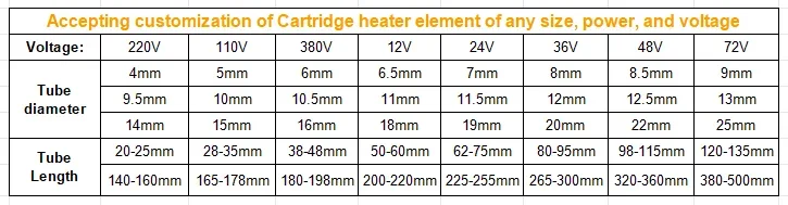 Description Picture 2 of itemLUJINXUN 6-10mm 50~60mm 316SUS Cartridge Heater Tubular 220V Electric Mould 160W/170W/180W/190W/200W Heating Resistance 5pcs