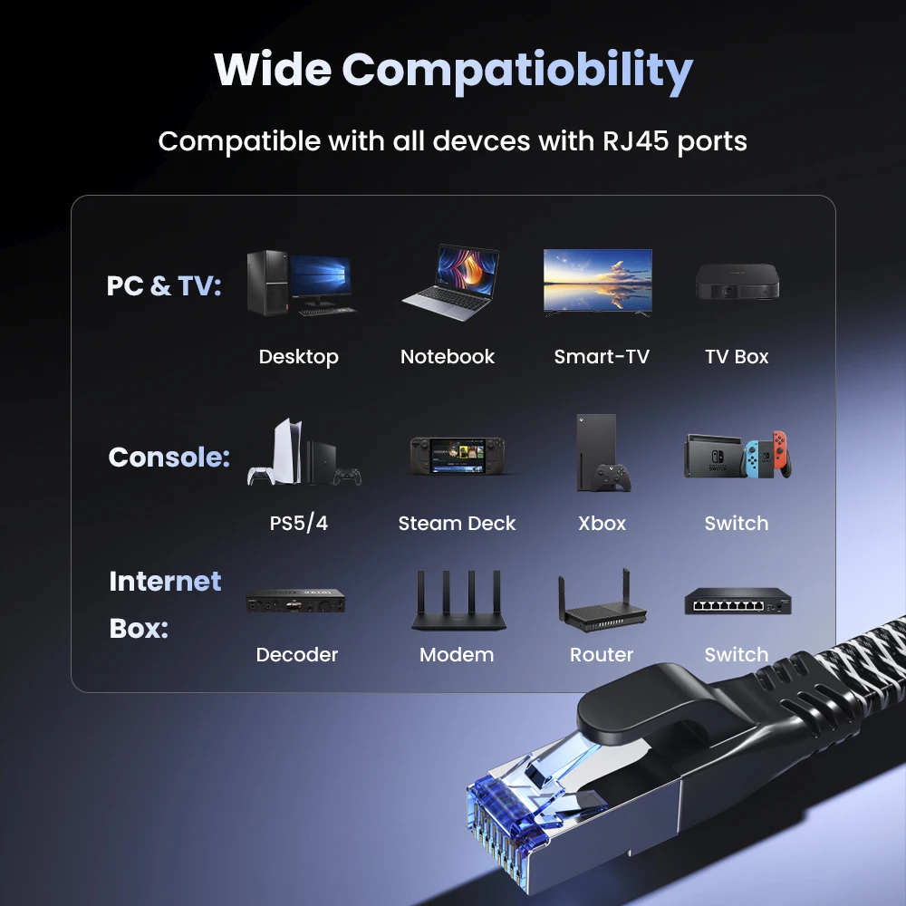 High-Speed Ethernet Cable 40Gbps 2000MHz SSTP for Networking and Internet Connectivity