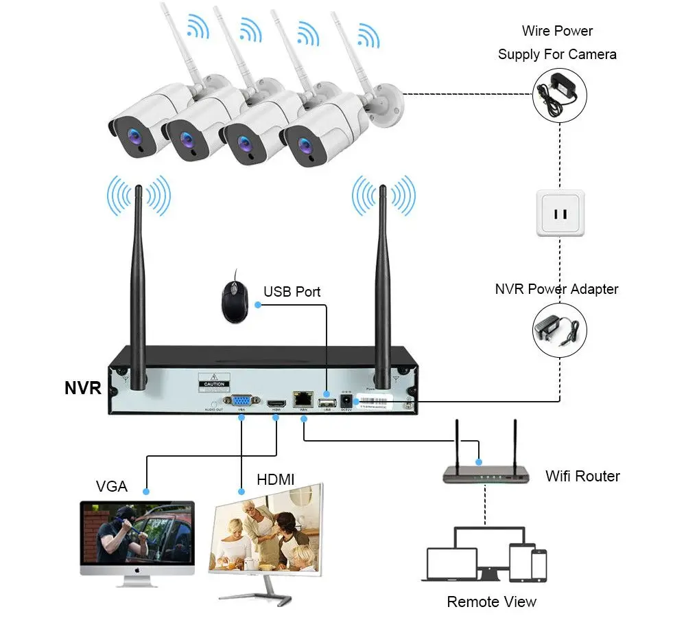 4채널 보안 5MP 네트워크 와이파이 카메라 키트 시스템 감시 시스템 와이파이 NVR 키트 3MP 4채널 보안 무선 카메라 키트