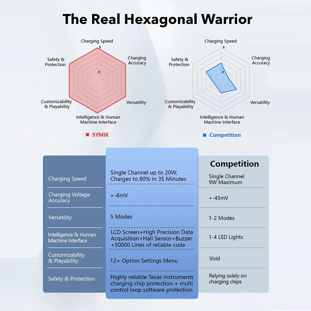 For Insta360 X5 Battery Charger Case Power Bank Portable Battery Charging Box Portable Battery Charger Action Camera Accessories