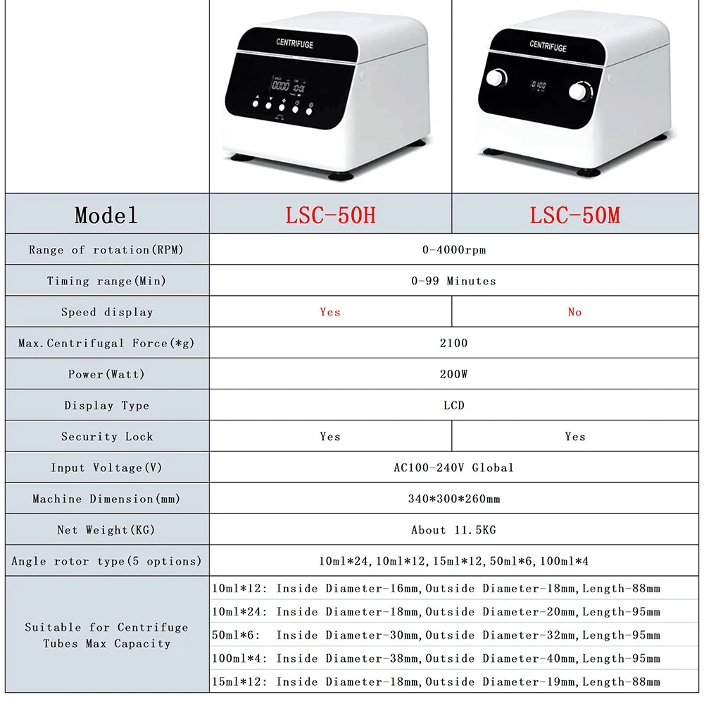 LSC-50 Electric Laboratory Plasma Centrifuge Medical Practice Machine Supplies PRP Separate 4000rpm 50ml 100ml Digital Display plasma centrifuge
