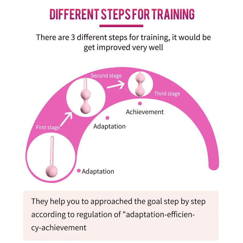 Рисунок 2 - Силиконовые вагинальные шары для кегалов