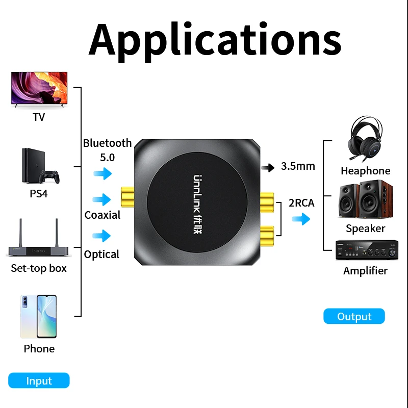 Bluetooth Audio Adapter Unnlink Coaxial Audio Converter Digital To Analog Optical Fiber SPDIF to 2RCA 3.5mm for Amplifier TV