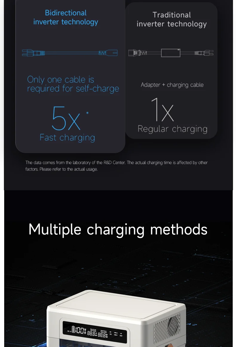 Portable Power Station,902Wh UPS LiFePO4 Battery Backup,1.5H Fully Charged,Extra