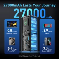 Vention 27000mAh 140W PowerBank