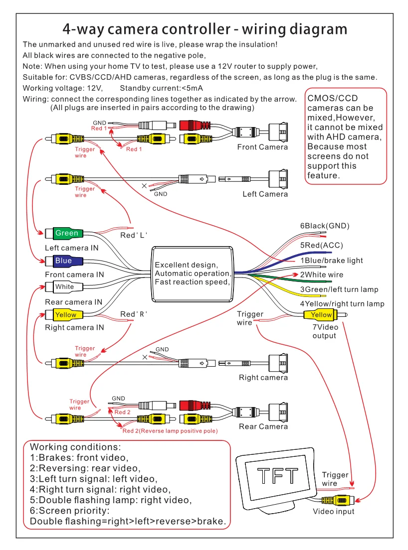 Rca Homemade Security Camera Wire Color Diagram: Ultimate Guide