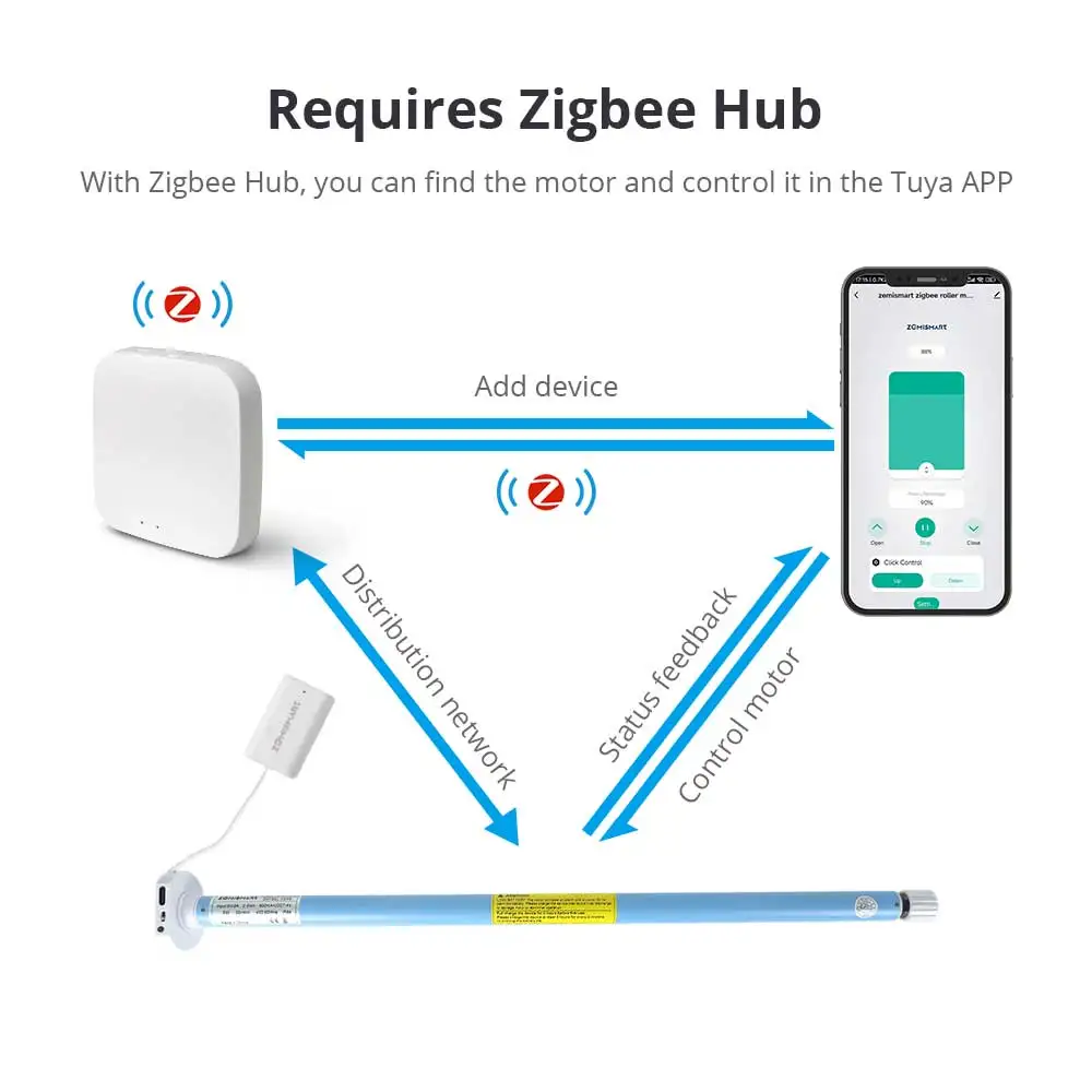 badmamajamaページ Zemismart Tubular Motor for Roller Shades ZM25TQ Zigbee