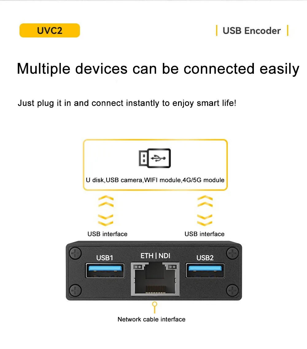 Link Pi UVC2 2-way USB Encoder/Decoder 4K30fps NDI/ SRT H.265 Encoding UVC To HD