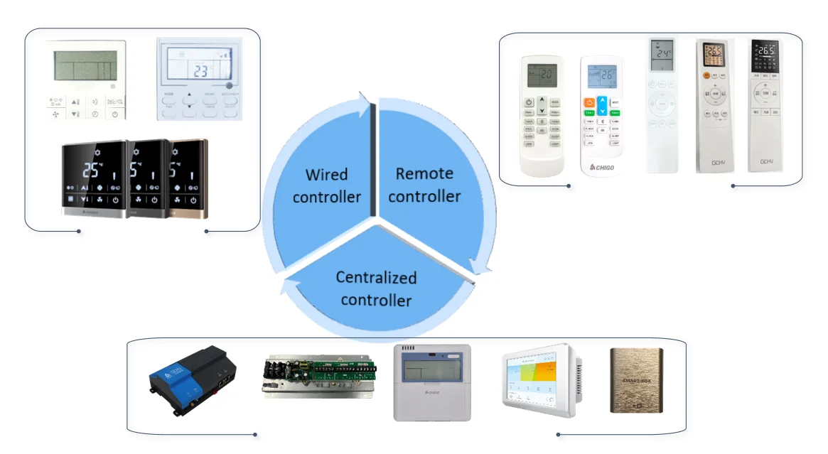 220V 50Hz Ducted Fan Mini Split Air Conditioners HVAC System Ducted air Conditioning