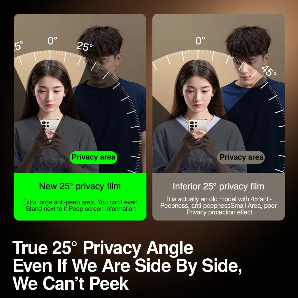 Privacy Tempered Glass Screen Protector, Anti-Peeping & Anti-Fingerprint 2-Pack