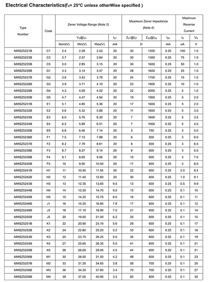 50-100 Stück MMSZ5246B J1 MMSZ5248B J3 MMSZ5250B J5 G2 E1 E2 E4 E5 F4 F5 H1 H2 H5 K2 M1 M4 CU G1 H3 H4 K1 SOD-123 SMD Zener-Diode – Detail 2