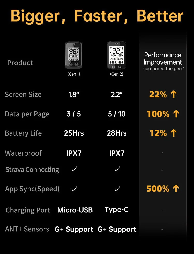 Imagem do computador de ciclismo XOSS G2 2