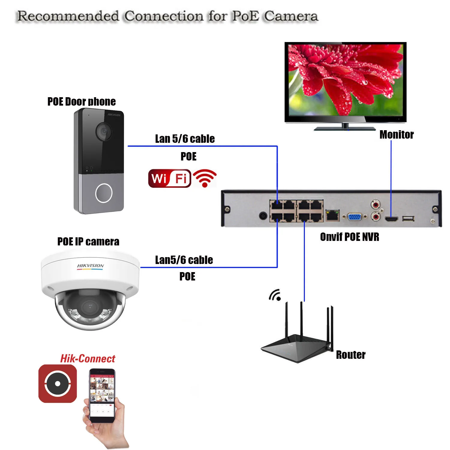 Durų stoties CCTV kameros režimas