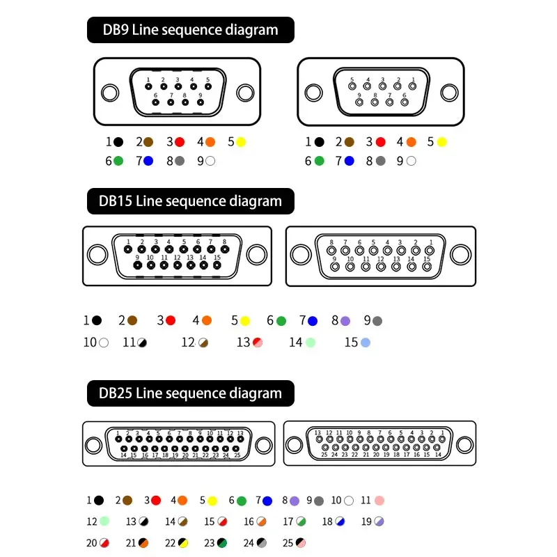 Db9 To Db15 Pinout Clearance Discounts brunofuga.adv.br