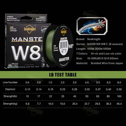 SeaKnight NEW MONSTER/MANSTER W8 II 150M 300M 500M 8 Strands Casting Braid Fishing Line 15LB-100LB Smooth Multifilament PE Line - Image 6
