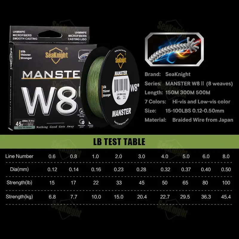SeaKnight NEW MONSTER/MANSTER W8 II 150M 300M 500M 8 Strands Casting Braid Fishing Line 15LB-100LB Smooth Multifilament PE Line - Image 6