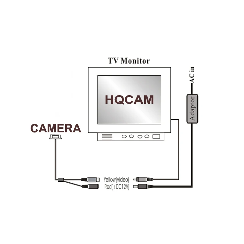 Cable setup example for CVBS output to a compatible screen