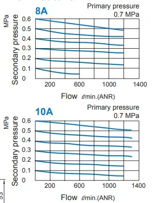 Computers e Electronics