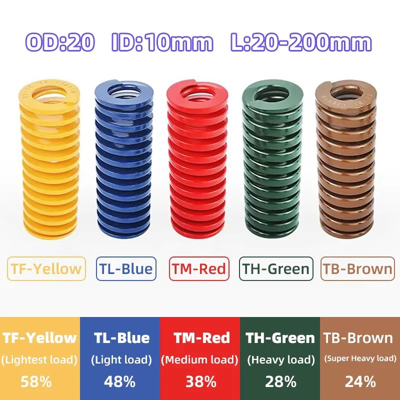 Yinpecly 5 Molle Per Stampanti 3D Blu – Molla A Compressione 20x10x25 Mm, Carico Leggero, Acciaio Verniciato Per Attrezzature Meccaniche