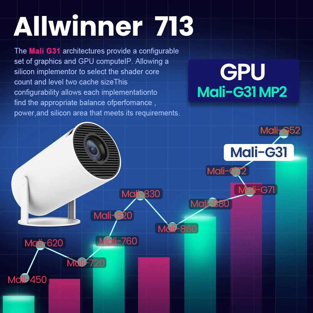 מגקוב מקרן h713 pro אנדרואיד 4k 11 wifi6 260 alliny alliny h713 bt5.0 1080p 1280*720 בית קולנוע חיצוני מקרין