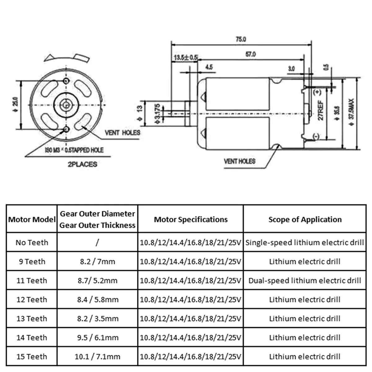 o motor 12v 168v 21v 25v 19500 03