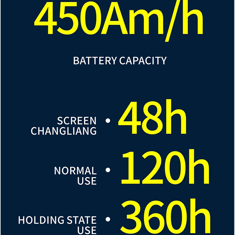  Amoled   ġ 3 ÷ Ʈġ, NFC ħ 173  , 4GB ROM Ʈ ġ, 49mm
