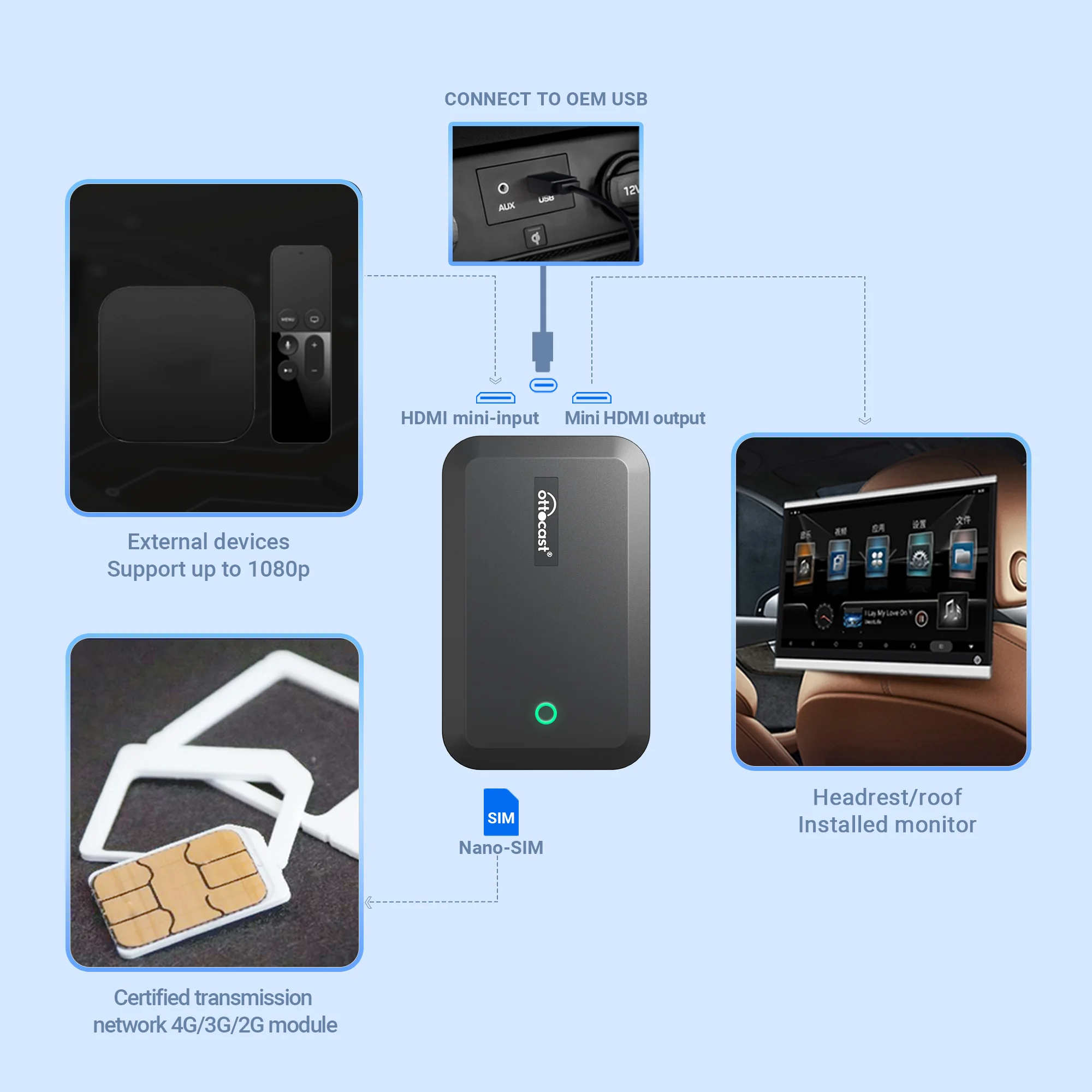  °    ī÷ Ai ڽ, ĳƮ ī 2 ,  ȵ̵ ڵ ī÷, 8 ھ ȵ̵ ý, HDMI Է 