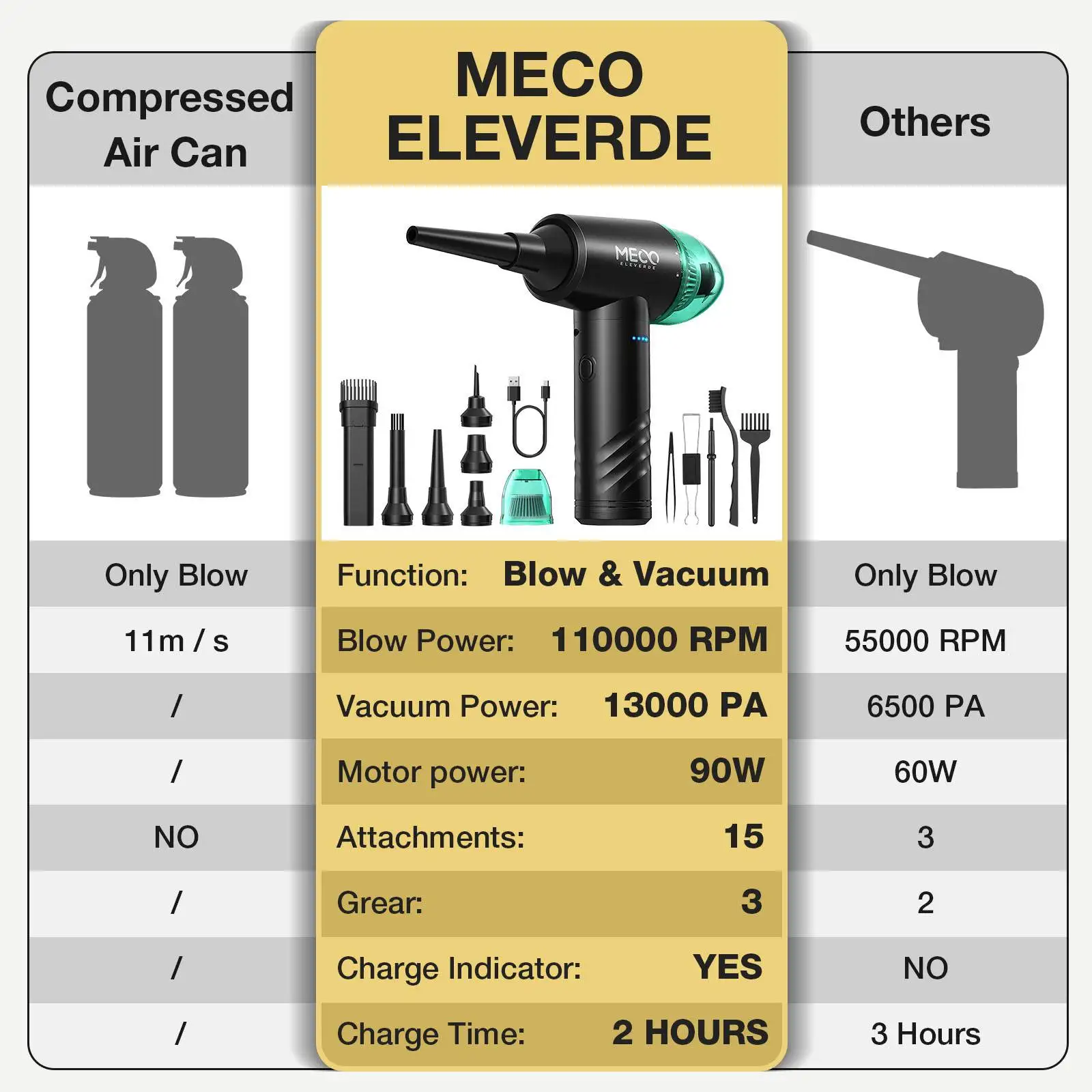 Comprimido Espanador e Vácuo Ventilador de ar Elétrico Limpador de Teclado com Engrenagens Recarregáveis Meco 110000rpm 13000pa em Cr1 ar - Imagem 3