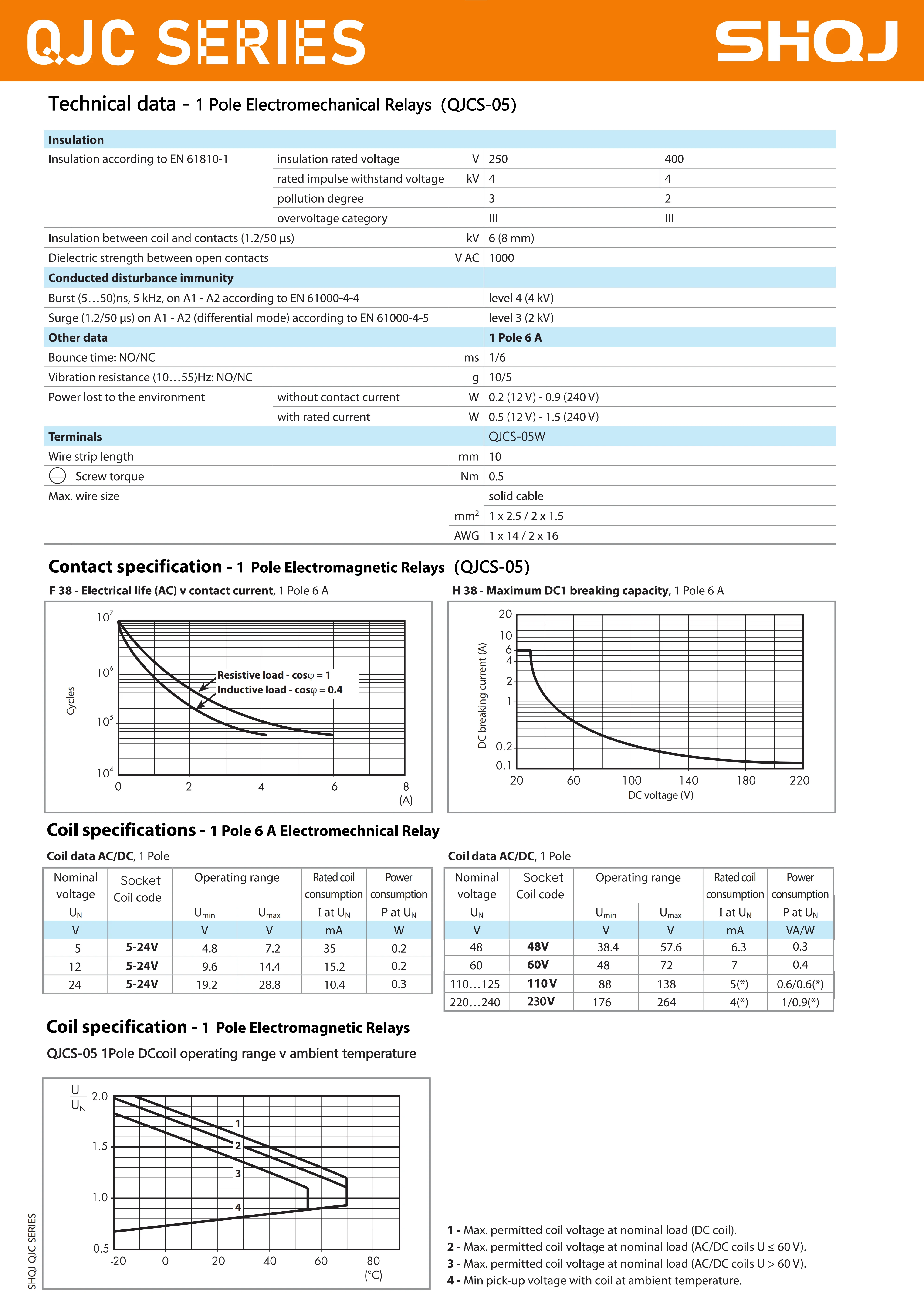 Circuito de Proteção, Relé Wafer, 41F-1Z-C2-1, HF41F,