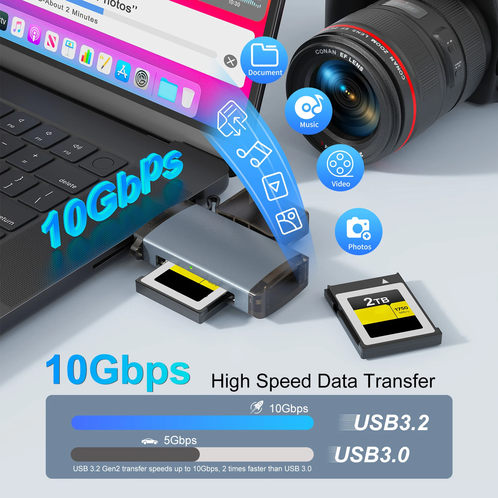 USB 3.2 Gen 2 CF 메모리 카드 리더기 10Gbps 고속 전송 고속 카드 리더기 카메라용 휴대용 리더 어댑터