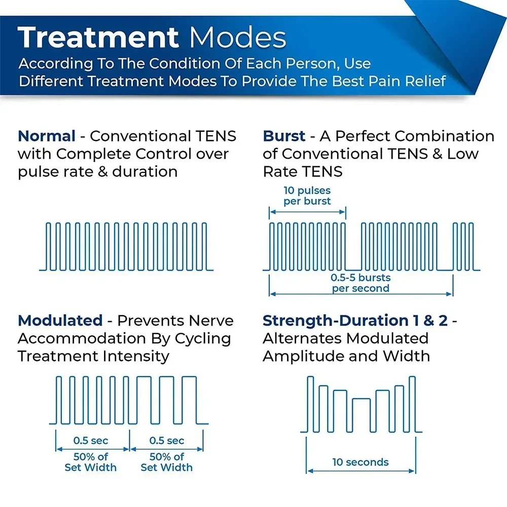 28 Modes Low Frequency Therapy Device TENS Machine EMS Muscle Stimulator Electronic Pulse Massager Myostimulation Apparatus