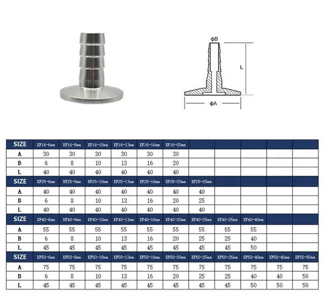 Adattatore Per Vuoto In Acciaio Inox SS304 - Filettatura BSP, Per KF16/25 | Uso Alimentare E Farmaceutico - Foto 3