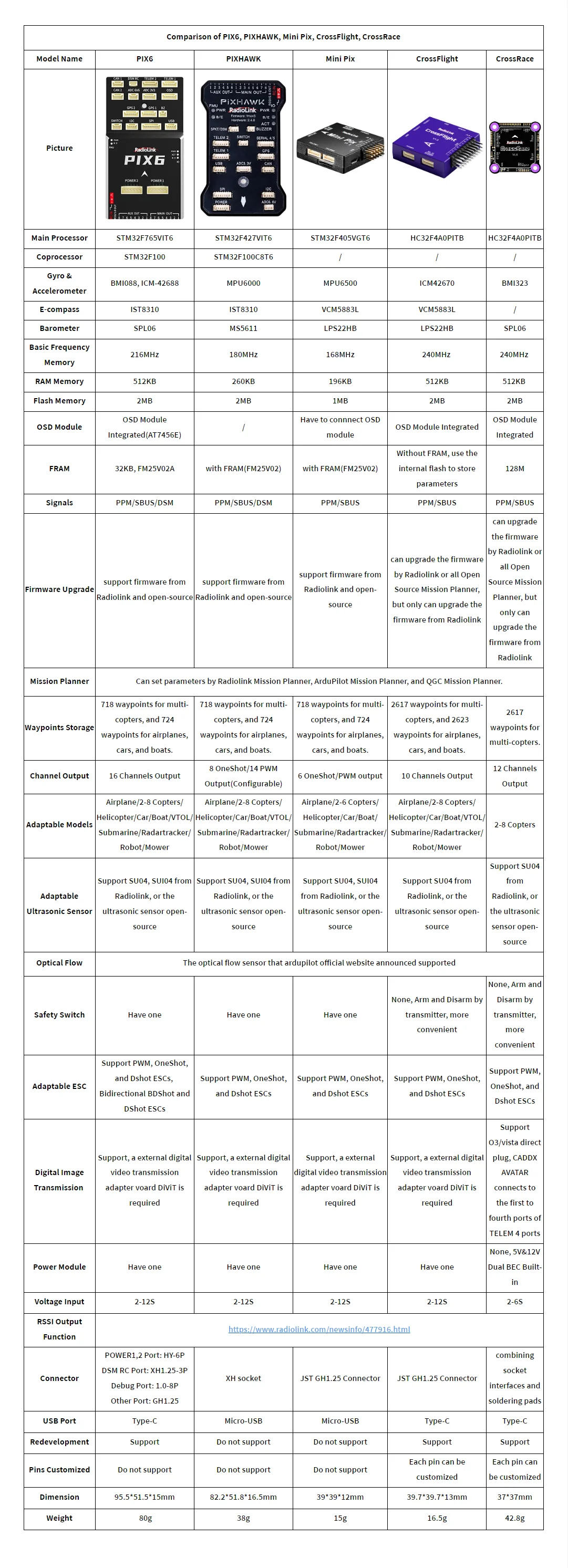 RadioLink PIX6 Flight Controller