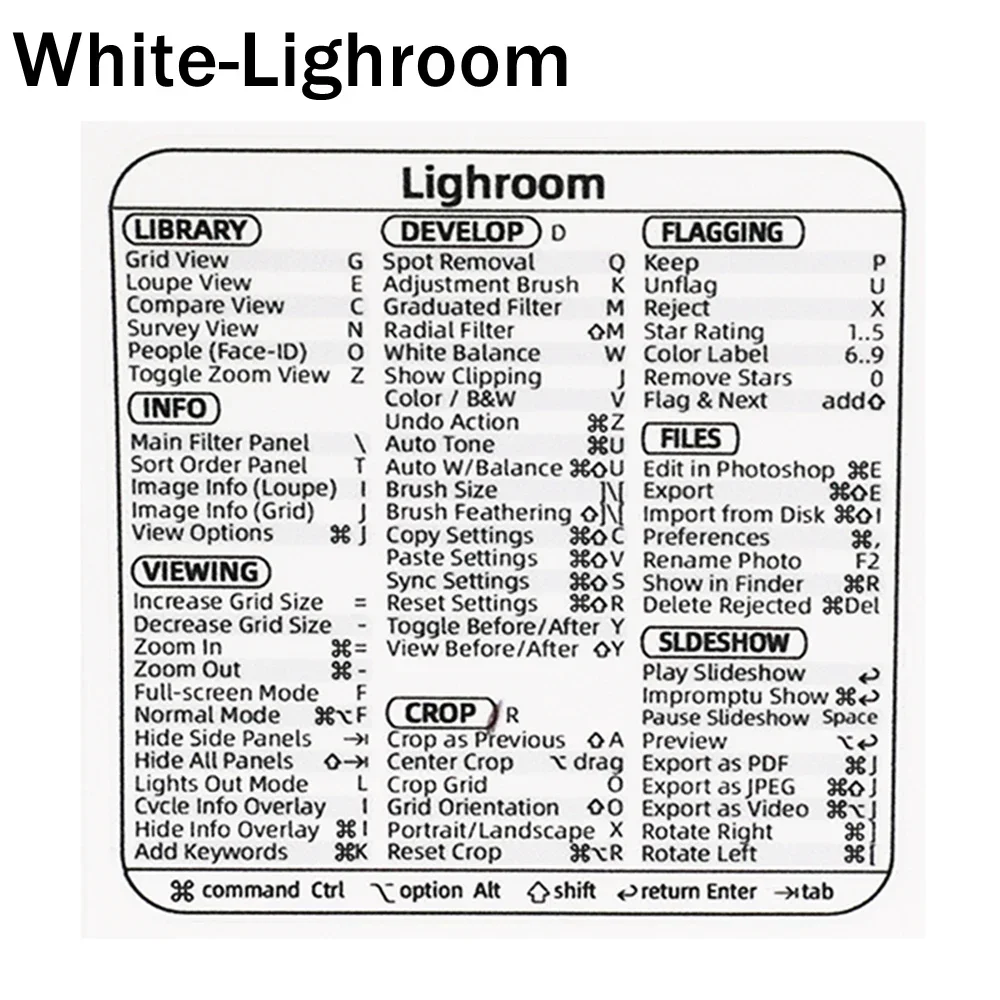 Universal Keyboard Shortcut Sticker Set for Computers and Software Applications
