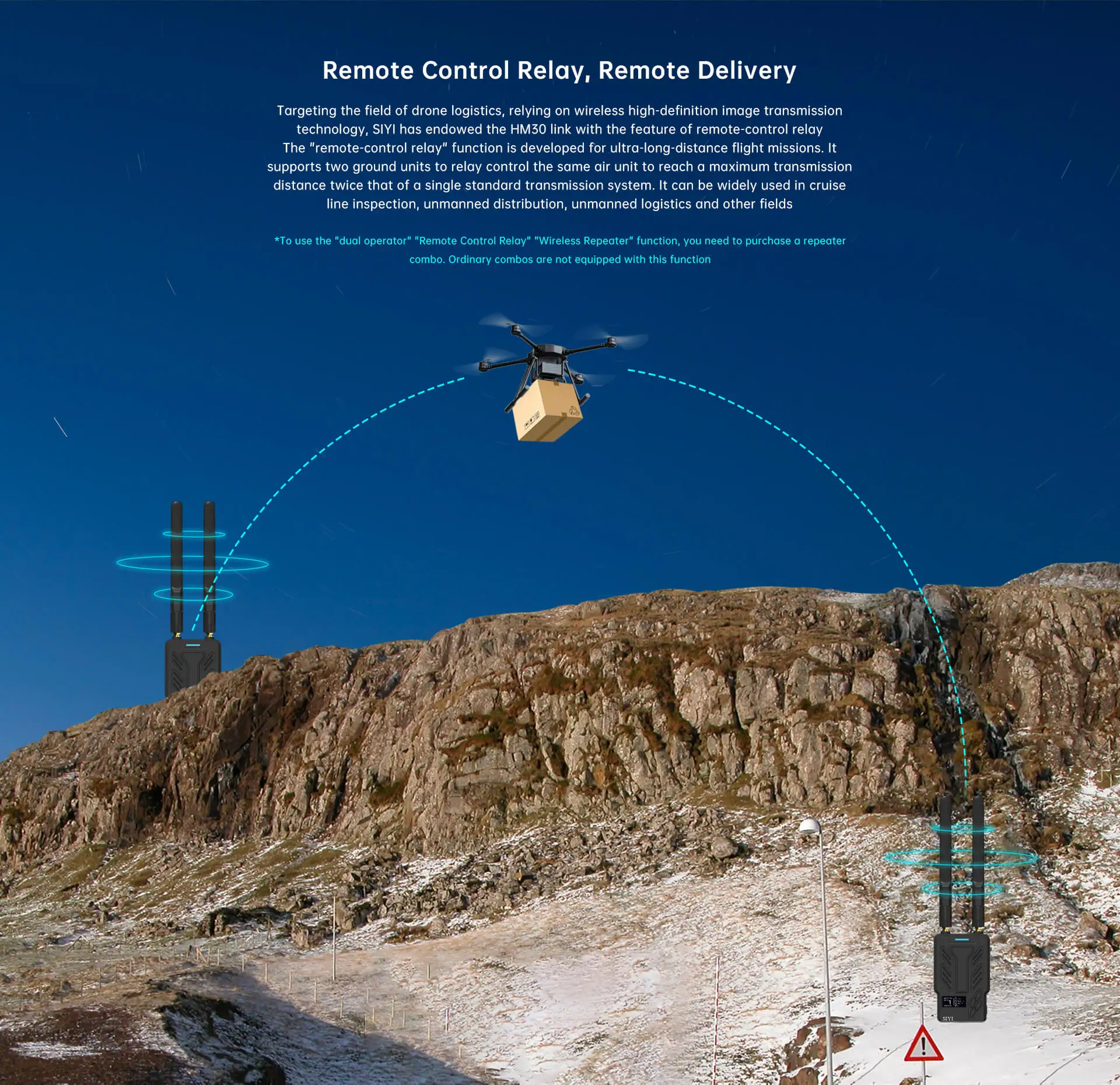 Description Picture 6 of itemSIYI HM30 Long Range Full HD Digital Image Transmission FPV System 1080p 60fps 150ms SBUS PWM Mavlink Telemetry OSD 30KM CE FCC