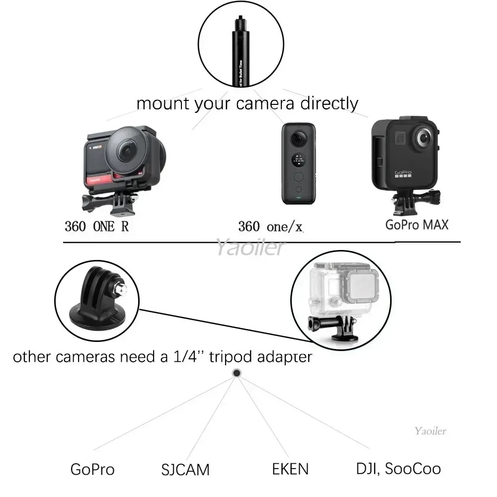 Kit de fixation GoPro robuste - 7 accessoires pour action cam