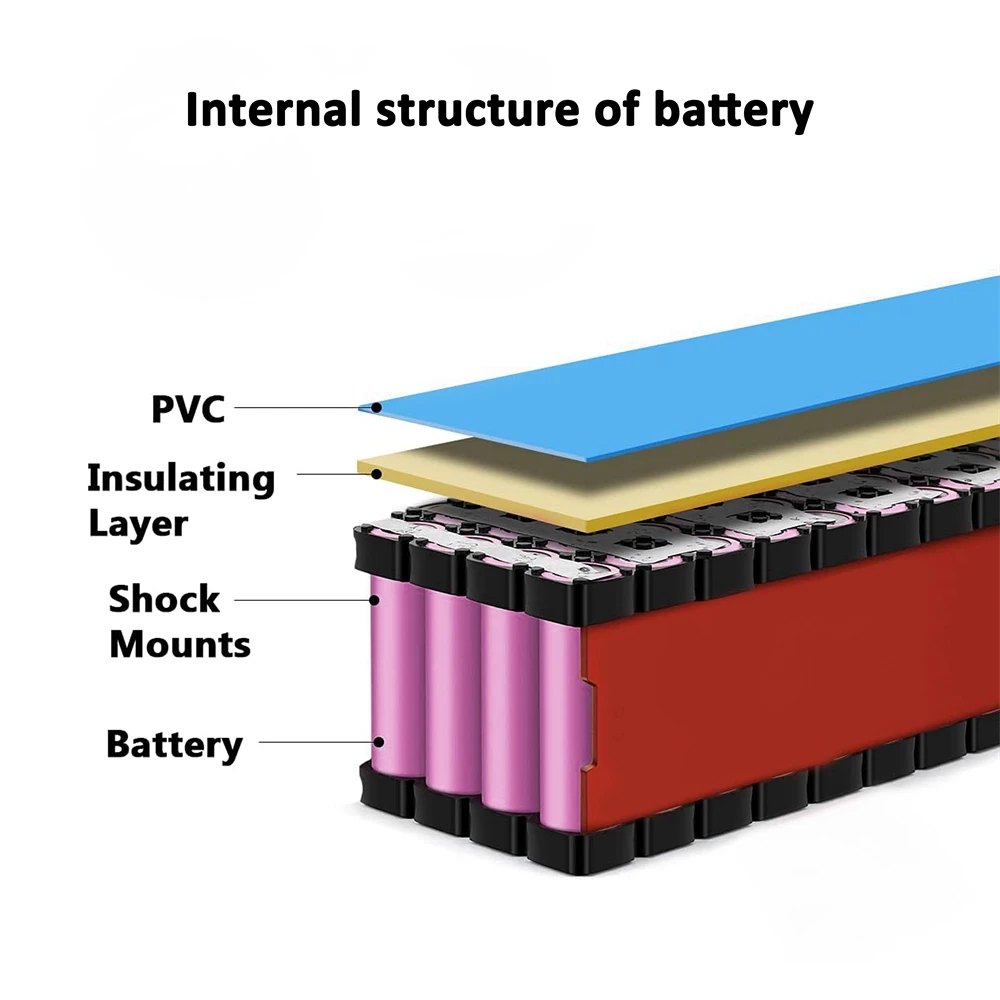 48v Battery, 8Ah/ 10Ah/ 14Ah/ 20Ah/30AH Ebike Battery for 200-2000W Electric Bike Bicycle, Scooter and Other Motor 6