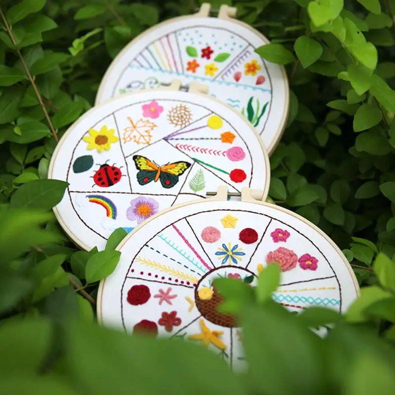 Рисунок 6 - Набор для обучения вышивке