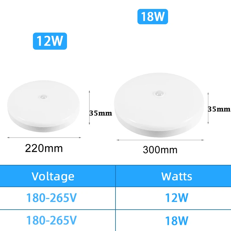 Description Picture 4 of itemLED Radar Sensing Ceiling Lamp Intelligent Panel Lights Motion Sensor Lamp Hallways Corridor Aisle Stairways Home Ceiling Light