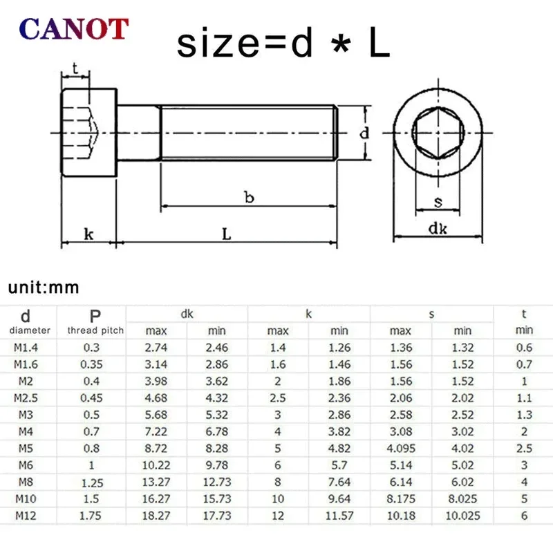 M1.4 M1.6 M2 M3 M4 M5 M6 304 A2-70 Stainless Steel DIN912 Hexagon Hex Socket Cap Allen Head Bolt Screw 3-50mm 5pcs-50pcs