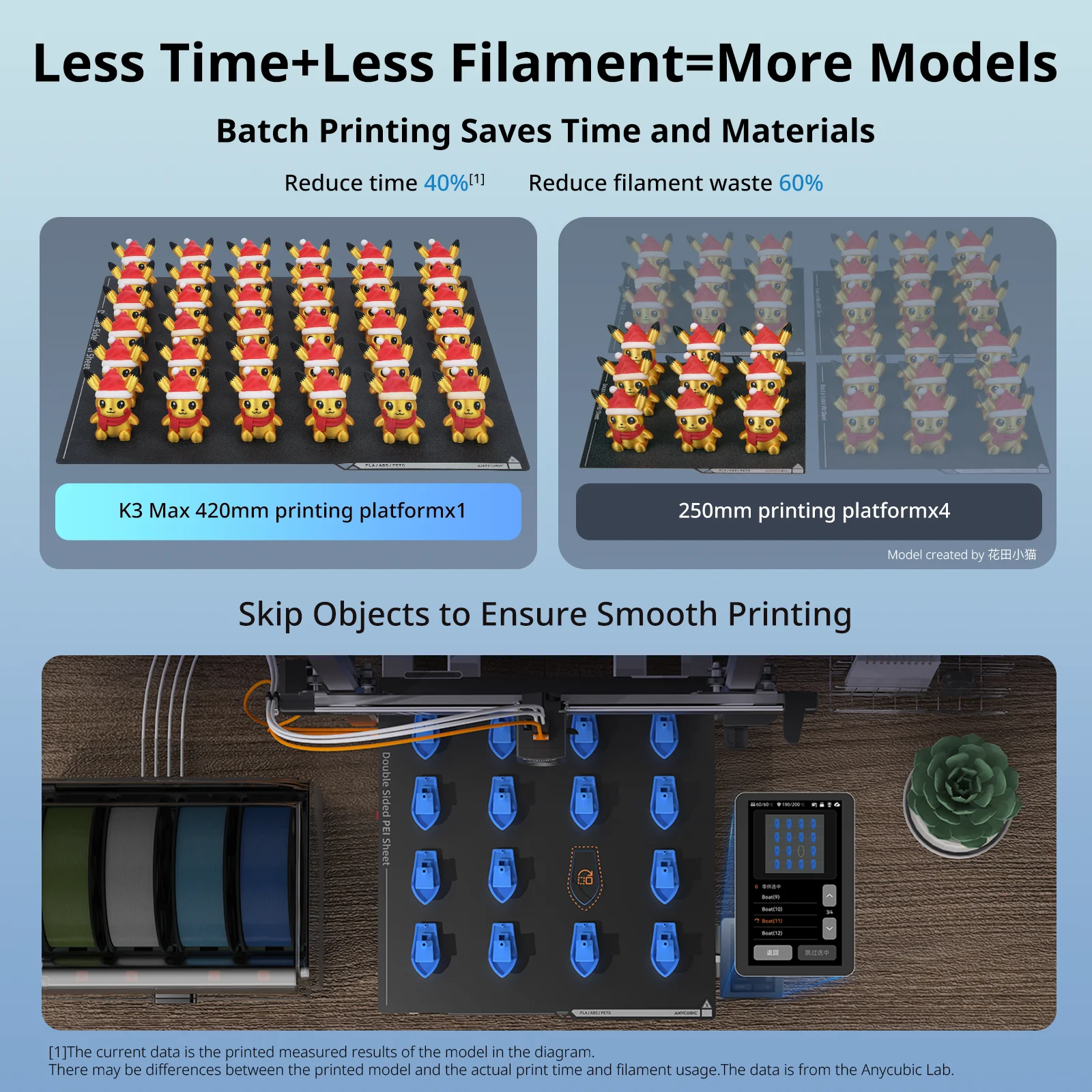 ANYCUBIC Kobra 3 Max 3Dプリンター Amazon | ANYCUBIC 3Dプリンター Kobra 3 Max Combo 多色造形、大型 3D