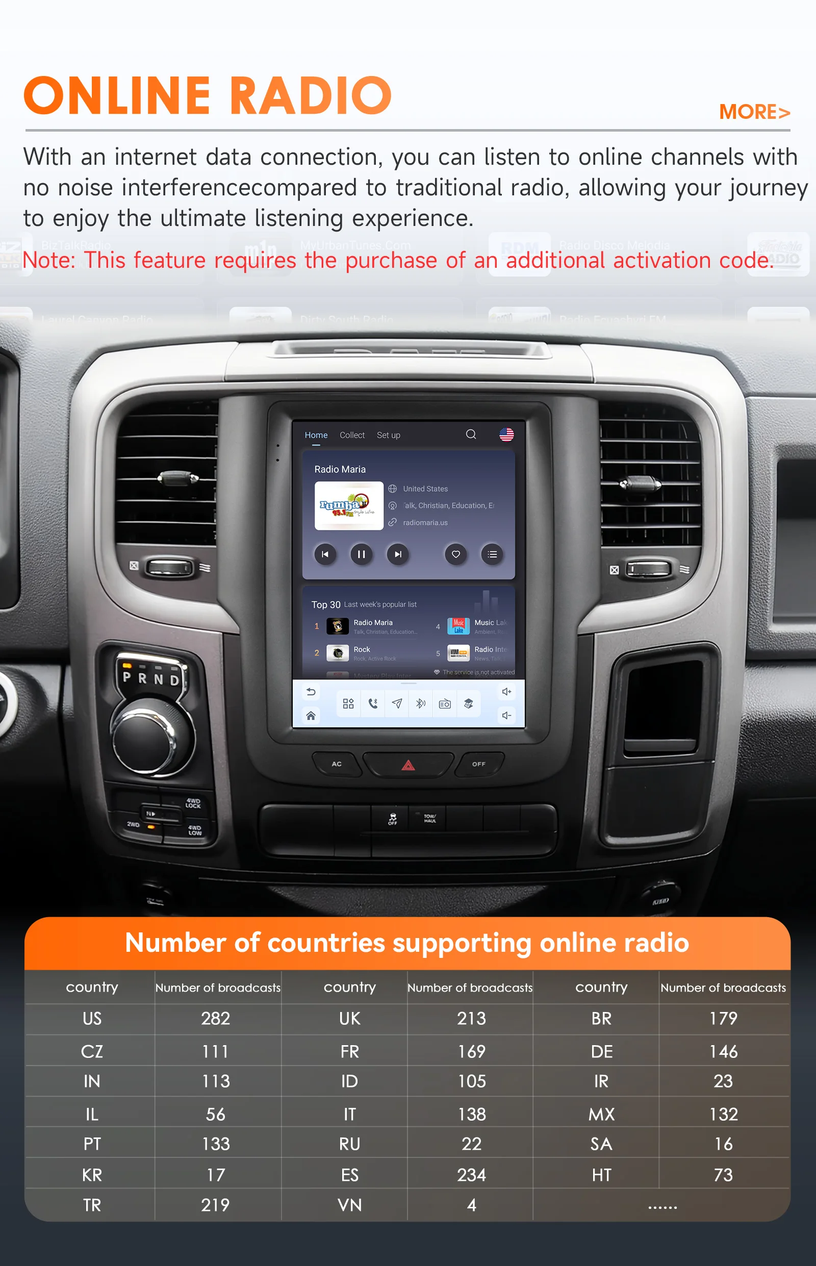 9,7-Zoll-Carplay-Android-Auto-Autoradio für Dodge Ram 1500 2500 3500 2013-2018 Multimedia-Videoplayer GPS 360-Kamera Bildschirm RDS SWC – Detail 30