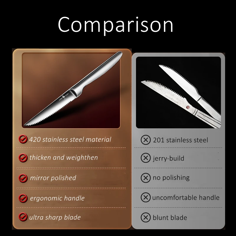 2 Pieces of LFGB Certificated 420 Stainless Steel Steak Knife Ultra Sharp and Hardness Blade Table-knife Dinnerware Flatware