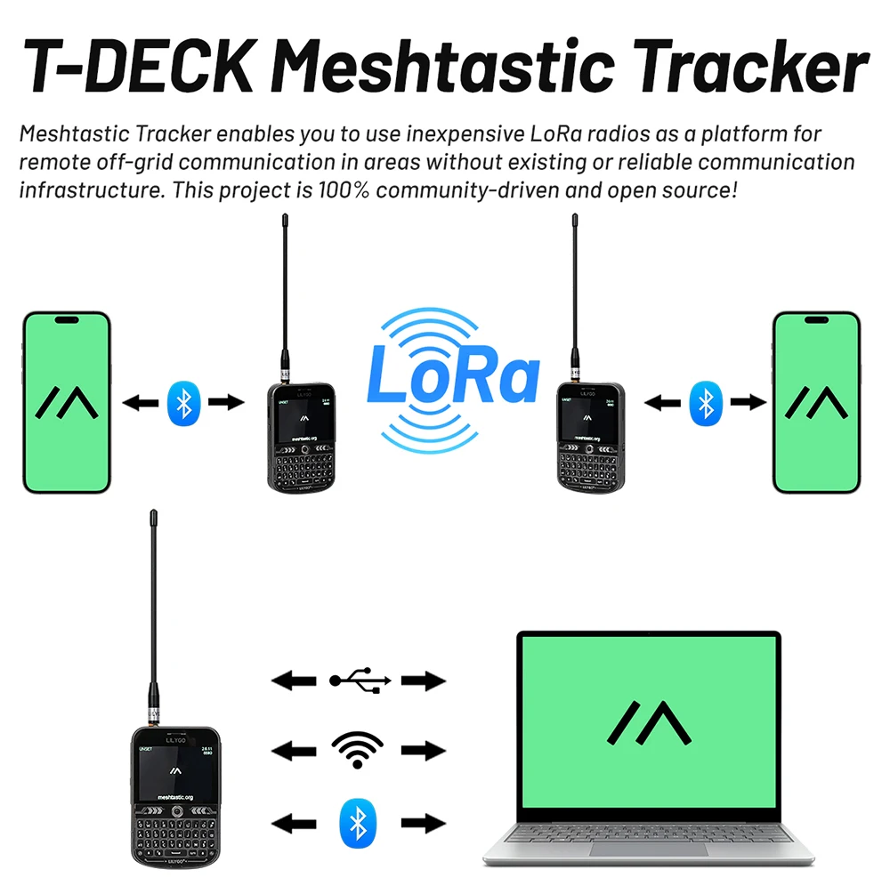 LILYGO T-Deck Plus Lora Mesh Radio with ESP32-S3 GPS LoRaWAN for Meshtastic Pock