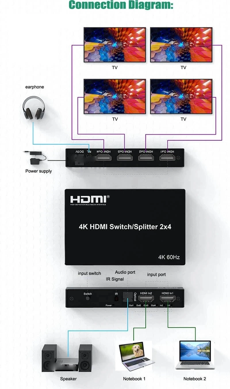 NEW UGREEN HDMI Switch 2-IN To 2-OUT + SPDIF/3.5mm Audio Output